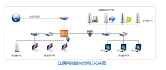 連續(xù)十年 江民防病毒系統(tǒng)守護(hù)國(guó)家統(tǒng)計(jì)局內(nèi)網(wǎng)安全