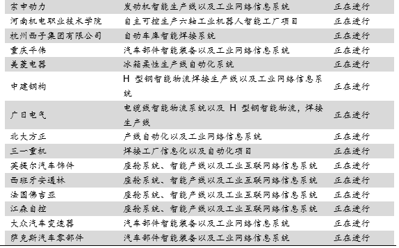 智能工廠(chǎng)系統(tǒng)集成 以個(gè)性化服務(wù)彰顯總包價(jià)值
